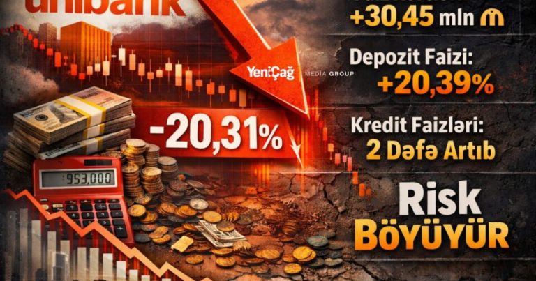 “Unibank”ın təhlükəli maliyyə balansı: Bank risk zonasındadır